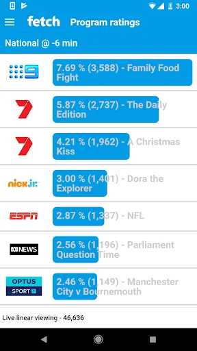 Lavender St Ratings
