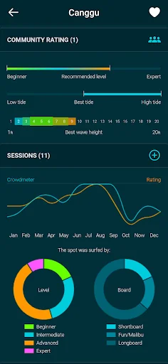 Spotadvisor Surf Forecast screenshot 3