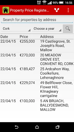 Property Price Register