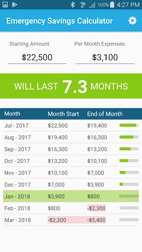 Emergency Savings Calculator