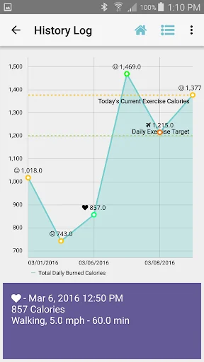 Exercise Calorie Calculator screenshot 2