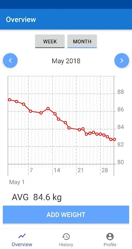 Weight Tracker - BMI calculato