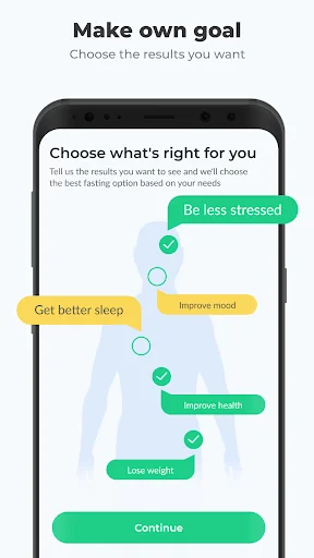PEP: Fasting - healthy plan