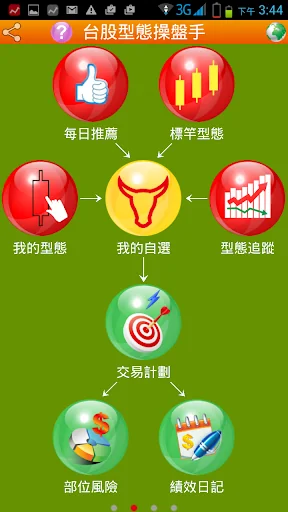 台股型態操盤手 screenshot 1