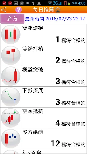 台股型態操盤手 screenshot 2
