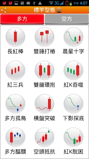 台股型態操盤手 screenshot 3