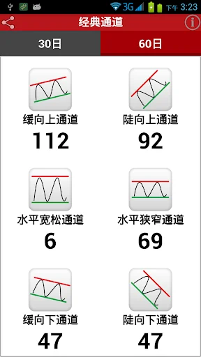 沪深通道王 screenshot 2