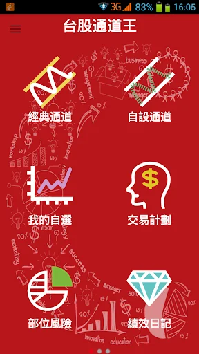 台股通道王 screenshot 1