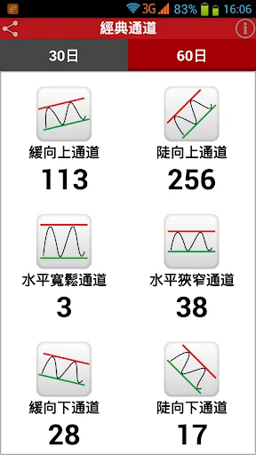 台股通道王 screenshot 2