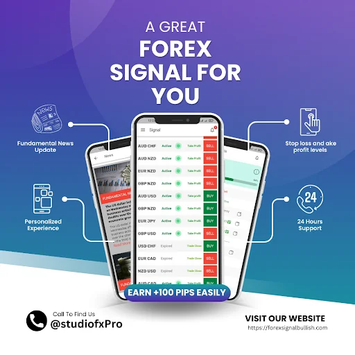 Forex signal bullish