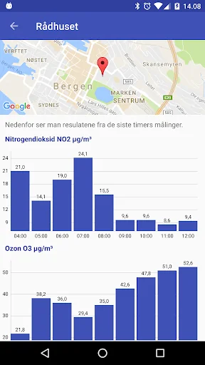 Air Pollution in Norway