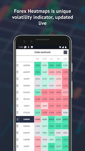 Trading Room - Forex signals a screenshot 2