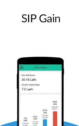SIP Calculator- SIP Planner, I