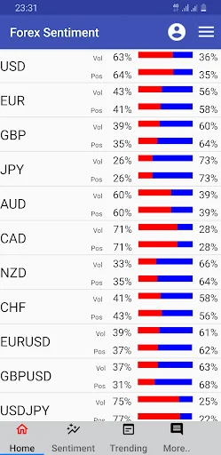 Forex Sentiment Market