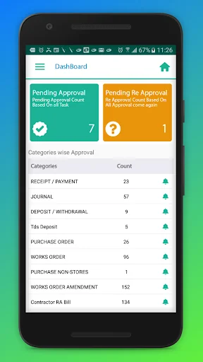Fv Approval