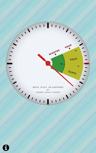 Mohs Scale of Hardness Clock