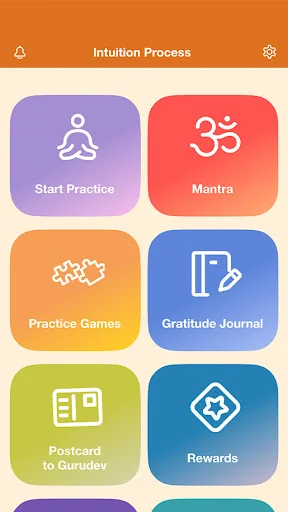 Intuition Process(Prajñā Yoga)