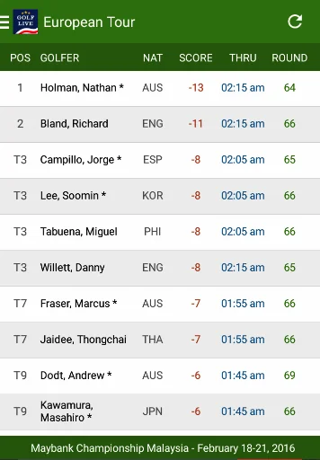 Live Golf Scores - US & Europe screenshot 2