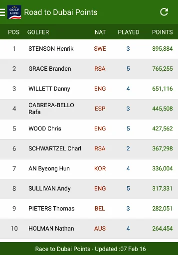 Live Golf Scores - US & Europe screenshot 4