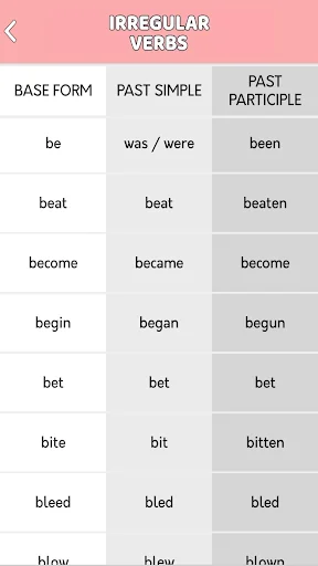 Learn English Grammar screenshot 4