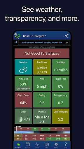 Good To Stargaze