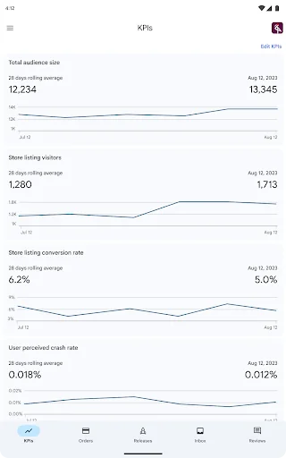 Google Play Console