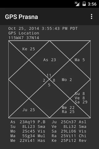 GPS Prasna