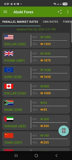 Aboki Forex: Dollar to Naira