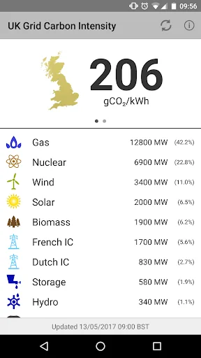 GridCarbon