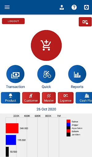 Griyo Pos - POS and Cashflow