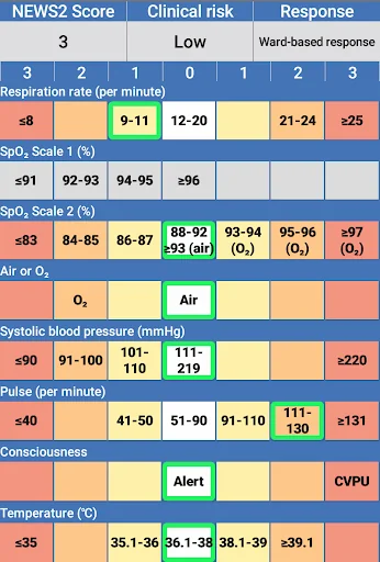 NEWS2 Chart