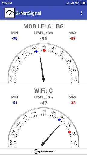 G-NetSignal