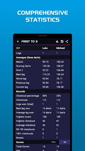 Darts Scoreboard screenshot 2