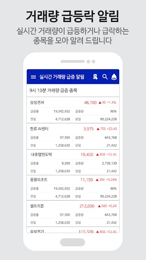 거래량 분석기 실시간 전종목 거래량 완벽 분석 screenshot 2