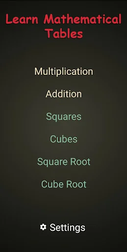 Learn Multiplication tables