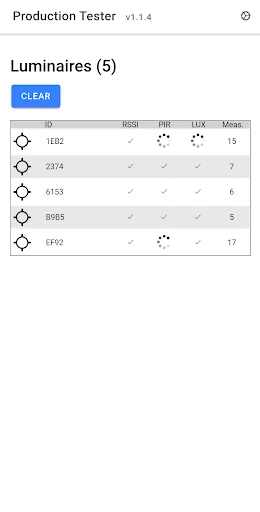 Tester ActiveAhead