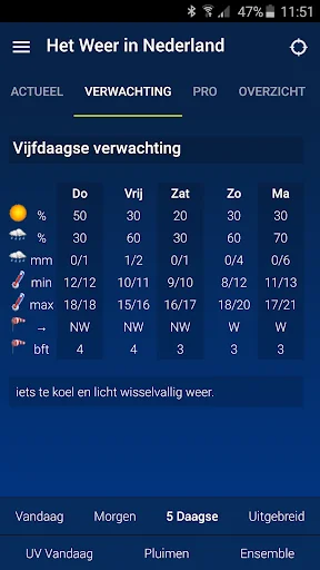 Weather in Holland: the app screenshot 3