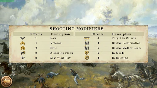 Civil War: 1865