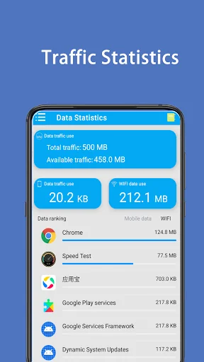Data Statistics | Traffic Stat