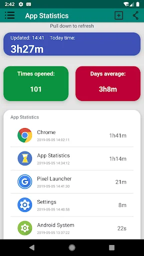 App statistics: App Usage