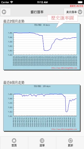 香港匯率網 screenshot 3