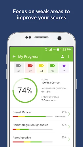 Oncology Board Review