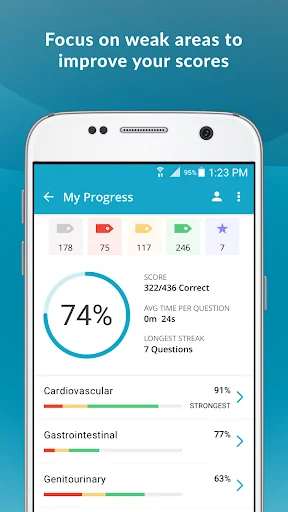 FNP Family Nurse Practitioner  screenshot 1