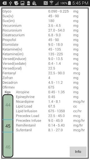 Anesthesia Drugs Fast