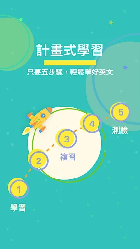 希平方攻其不背:學英文再也不用背