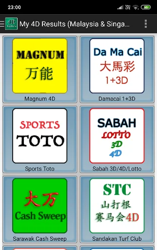 MY 4D Results