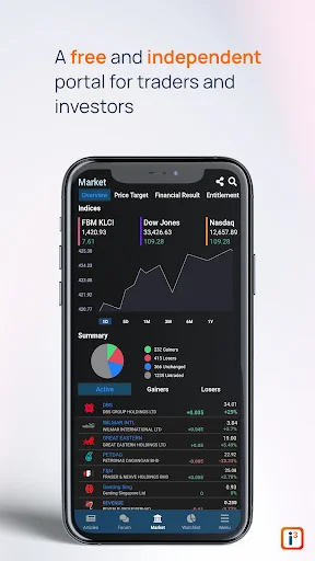I3investor