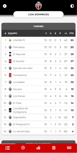 Torneos Unidos