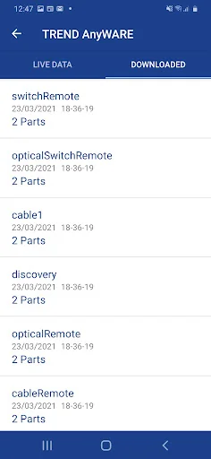 TREND AnyWARE™