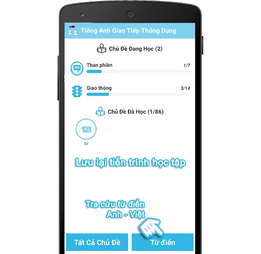 Tiếng Anh Giao Tiếp Thông Dụng
